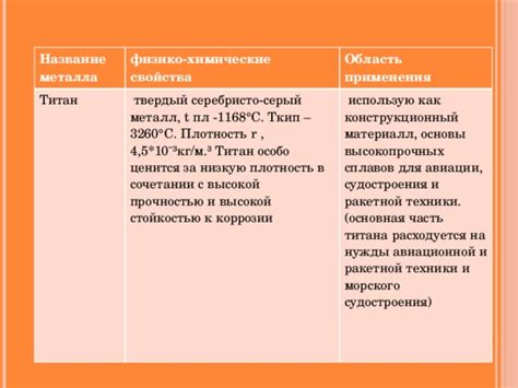 Титан - совместимость и область применения