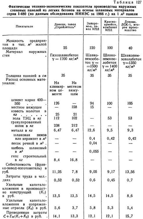 Толщина металла Б в сравнении с другими типами