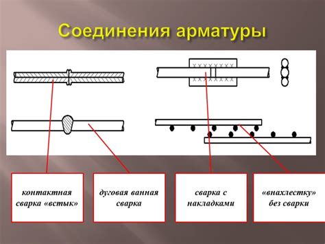 Толщина слоя вязальной проволоки при вязке арматуры