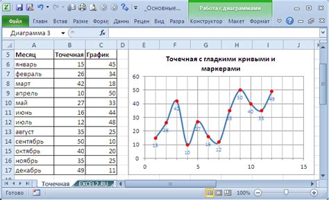 Точки на диаграмме и их значения