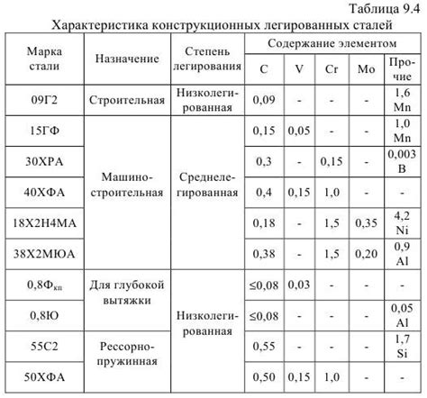 Требования к заготовителю металла