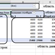 Третий шаг: анализ таблицы