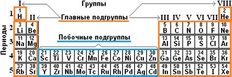 Третья главная подгруппа металлов: прочие металлы