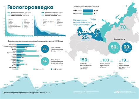 Увеличение скорости и эффективности добычи ресурсов