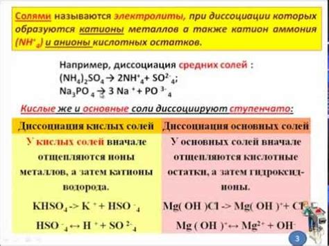 Уравнение диссоциации оксидов: общая формула и принципы