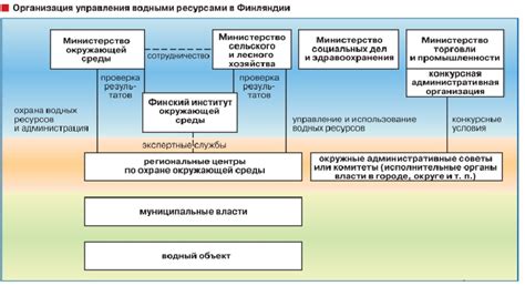 Уровни астатового загрязнения и меры по снижению его воздействия