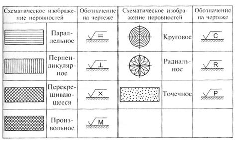 Учет шероховатости поверхности металла при расчете площади сечения шва