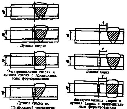 Факторы, влияющие на массу наплавленного металла