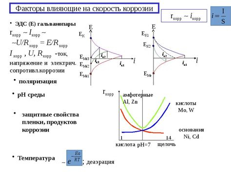 Факторы, влияющие на скорость коррозии металлов