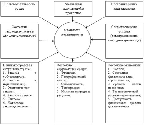 Факторы, влияющие на стоимость сверления