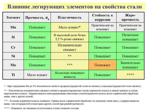 Факторы, влияющие на стойкость металлов к керосину