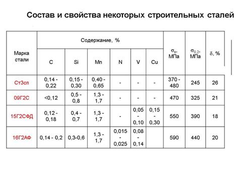 Физические свойства искры оцинкованной стали