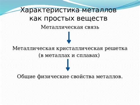 Физические свойства простых веществ металлов