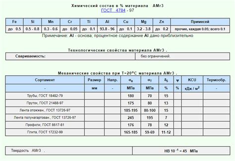 Физические свойства сплава