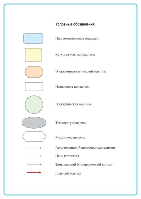 Формат обозначения