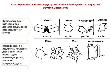 Формообразование металла