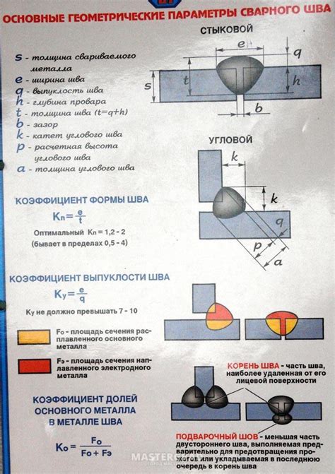 Формула для расчета катета сварного шва