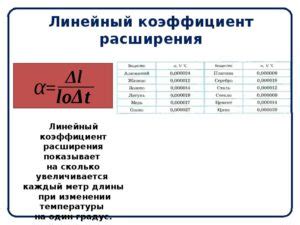 Формула расчета линейного расширения металлов