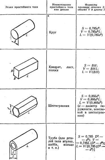 Формула расчета массы наплавленного металла