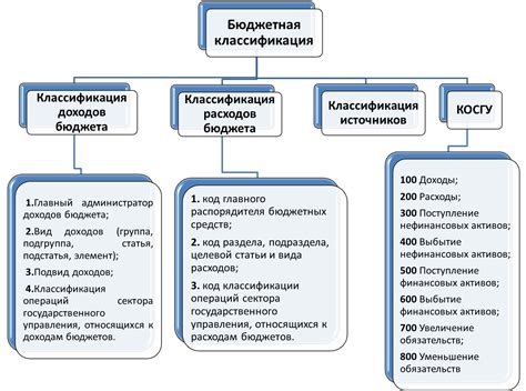 Фракционная классификация