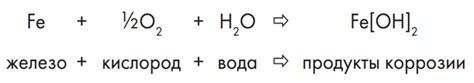 Химическая реакция между HCl и металлом