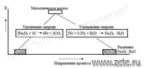 Химическая реакция основания и металла: механизм взаимодействия