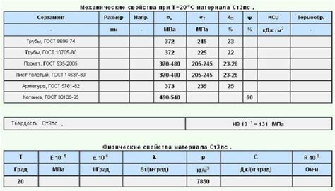 Химическая стойкость и нержавеющая сталь