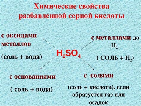 Химический процесс магния с разбавленной серной кислотой