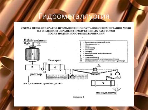 Химический процесс получения меди из руды