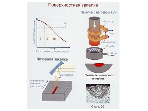 Химическое поверхностное упрочнение