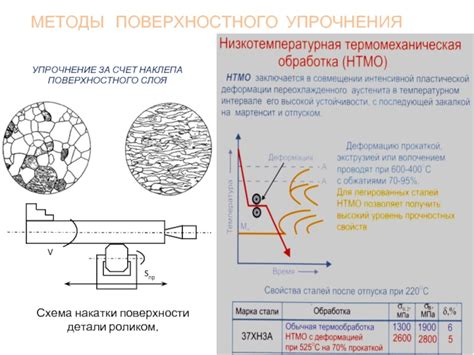 Химическое упрочнение поверхности металлов