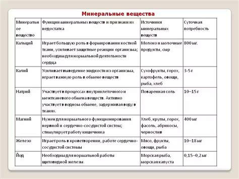 Хлор и железо: их взаимодействие