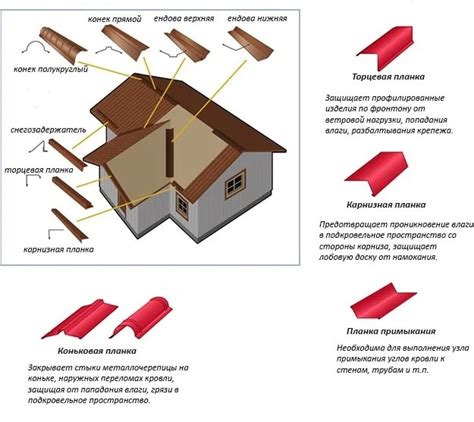 Цветные покрытия для оцинкованной стали