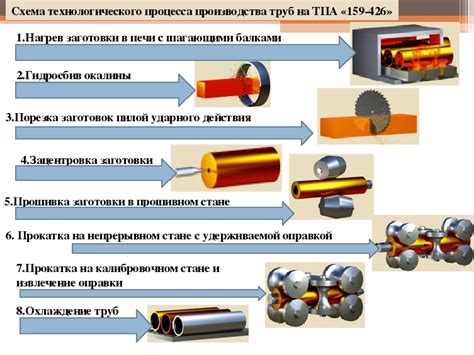 Цинк: основные процессы производства