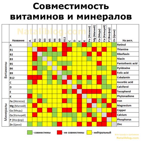 Цинк - совместимость и проблемы