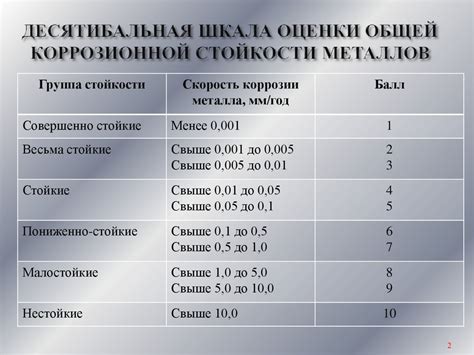 Что такое крутильная жесткость металлов