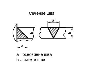Что такое площадь сечения шва