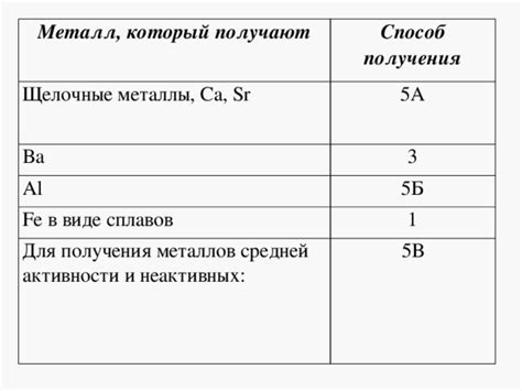 Щелочные агрессивные среды для металлов