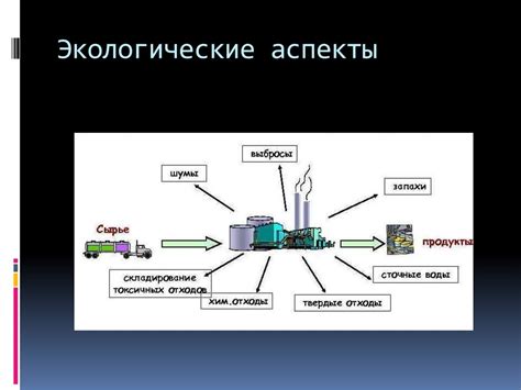 Экологические аспекты производства