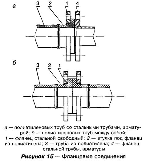 Эксплуатационные особенности приварки и фланцевого соединения