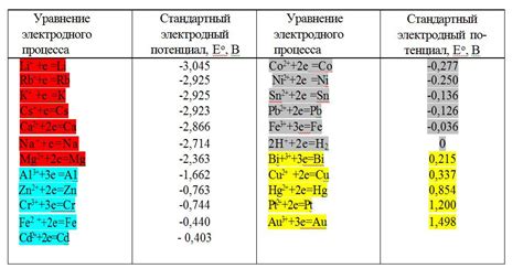 Электрическая потенциал металла