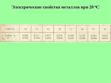 Электрические свойства металлов