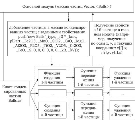 Электрометаллургическое рафинирование: принципы и технологии