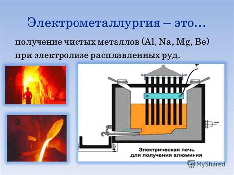 Электрометаллургия