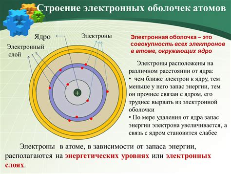 Электронная оболочка атомов