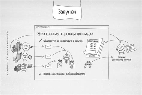 Электронная площадка