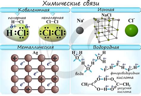 Электронная структура и связь