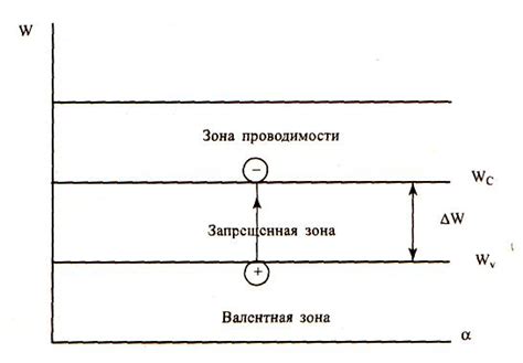 Электронные и дырочные проводимости: разница и связь с оксидами