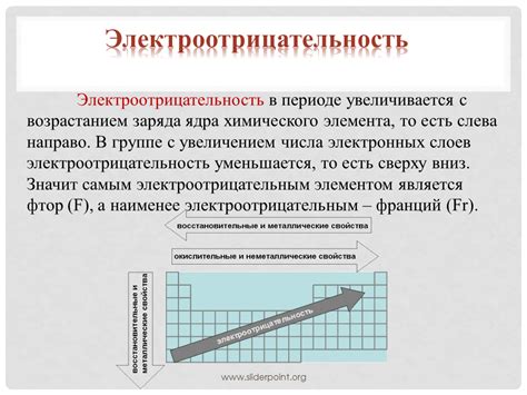 Электроотрицательность и реактивность