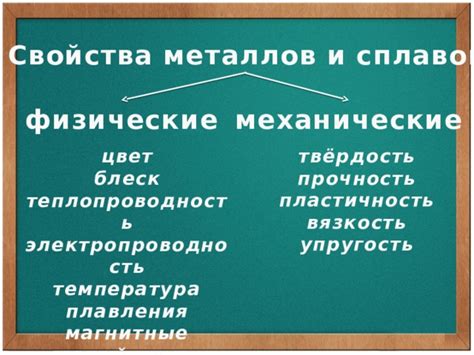 Электропроводность и магнитные свойства